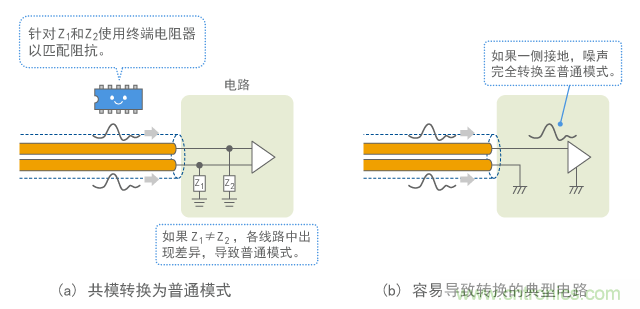 共模轉(zhuǎn)換為普通模式