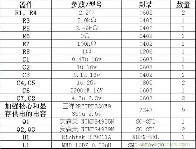 DIY：GTX680供電模塊大改造 4相如何變5相？