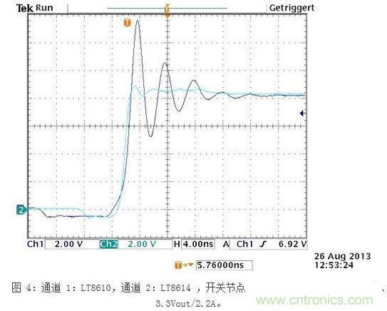 所示測量結(jié)果是在電波暗室和以下條件下取得的：12Vin、3.3Vout/2A，固定開關(guān)頻率為700kHz