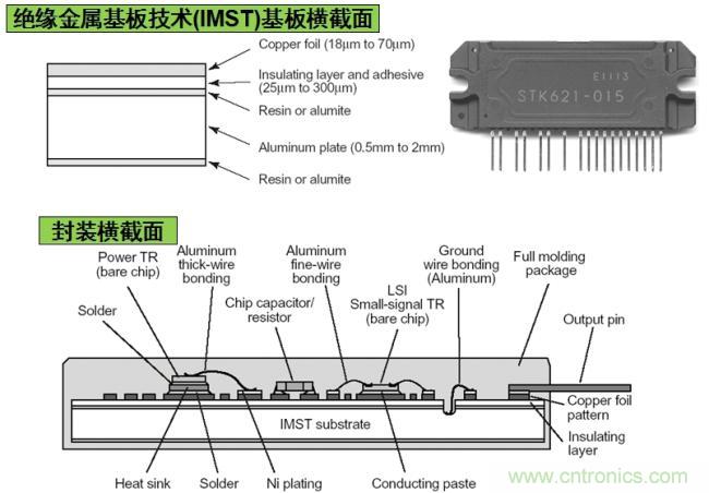 安森美半導體基于IMST技術(shù)的IPM結(jié)構(gòu)示意圖