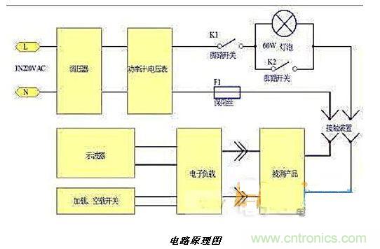 如何簡易輕松的測試開關(guān)電源