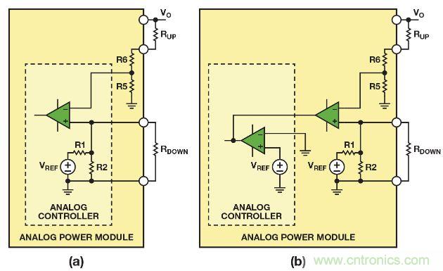圖2. 利用(a)帶有可配置內(nèi)部基準(zhǔn)電壓的模擬控制器，或者(b)帶有固定內(nèi)部基準(zhǔn)電壓的模擬控制器調(diào)整模擬電源模塊的輸出電壓