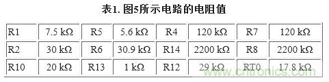 圖5. 重新配置反饋網(wǎng)絡(luò)，方便進(jìn)行模擬輸出調(diào)整