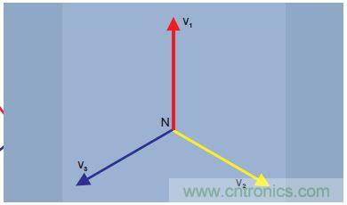 圖2.三相電壓矢量