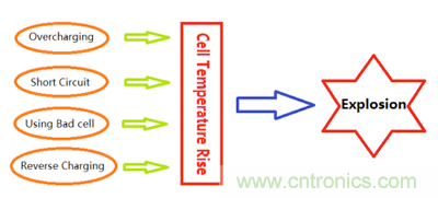 鋰離子電池的保護(hù)方案比較