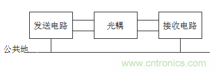 電子設(shè)計(jì)不得不說(shuō)的接地技術(shù)