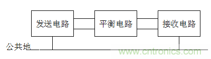 電子設(shè)計(jì)不得不說(shuō)的接地技術(shù)