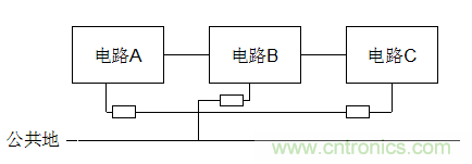 電子設(shè)計(jì)不得不說(shuō)的接地技術(shù)