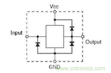  輸入端無(wú) Vcc 鉗位，但輸出端有 Vcc 鉗位