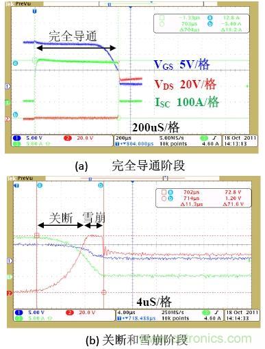 淺析功率MOS管的鋰電池保護(hù)電路