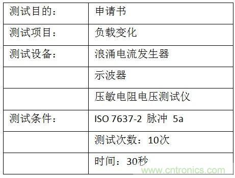 汽車級(jí)瞬態(tài)電壓抑制器，提供專業(yè)級(jí)保護(hù)