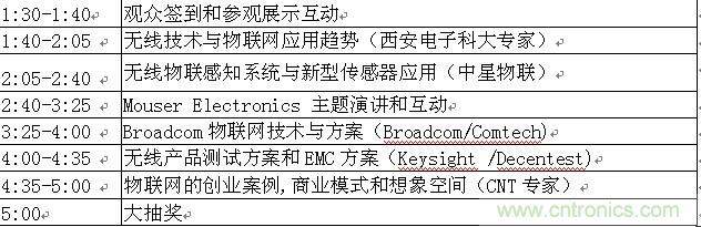 2014福創(chuàng)西部電子論壇