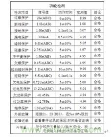 表1 準確度檢測結(jié)果