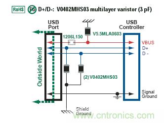 MLV在USB防護中的應(yīng)用實例