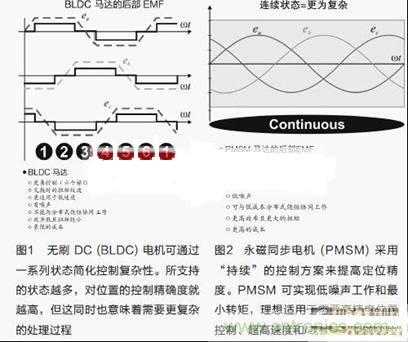 通過智能電機(jī)控制優(yōu)化實(shí)時(shí)性能與效率的方案