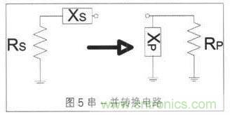 寬帶射頻功率放大器的匹配電路設(shè)計(jì)