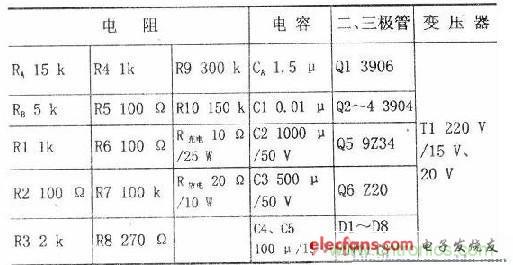 搜羅全網(wǎng)經(jīng)典充電電路設(shè)計，度娘知道的也不過如此了