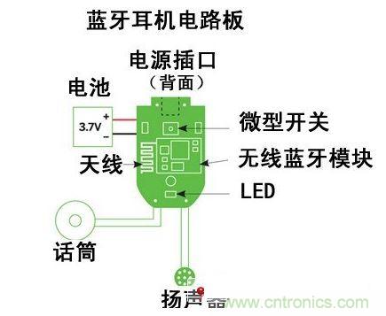 DIY一個復(fù)古的藍牙聽筒