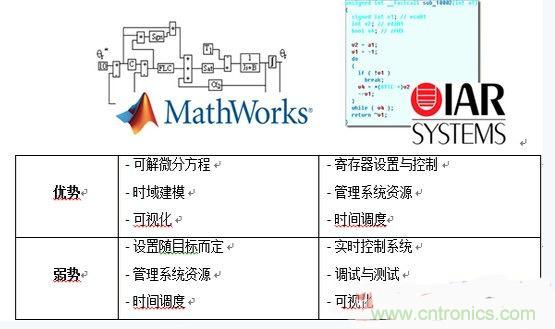 詳述基于模型的高級(jí)電機(jī)控制系統(tǒng)設(shè)計(jì)