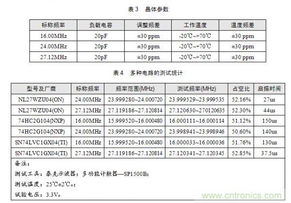 技術(shù)大爆炸：晶體一秒變晶振，成本直降60%