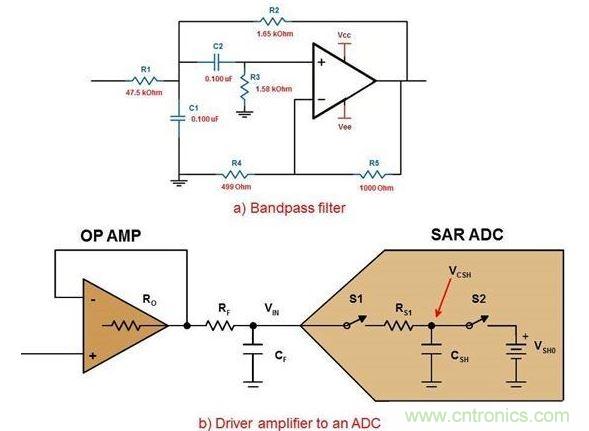 .六階帶通濾波器的第一級(a)以及使用R/C對驅動ADC的放大器(b)。