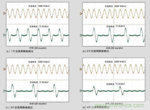 解析：交流跳周模式如何提高PFC輕負(fù)載的效率？ 