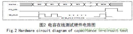 基于FPGA的電容在線測試系統(tǒng)設(shè)計(jì)