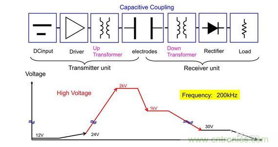 電壓步升和步降是10W充電器中發(fā)送至接收電容耦合過(guò)程的一部分