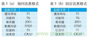 變頻器與結(jié)合工控機(jī)的通訊，監(jiān)視輸出和參數(shù)設(shè)定將不是難題