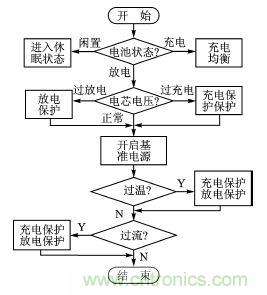 設(shè)計方案：超低功耗的鋰電池管理系統(tǒng)的實現(xiàn)