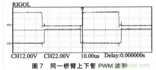 基于SPWM控制技術(shù)的全數(shù)字單相變頻器的設(shè)計