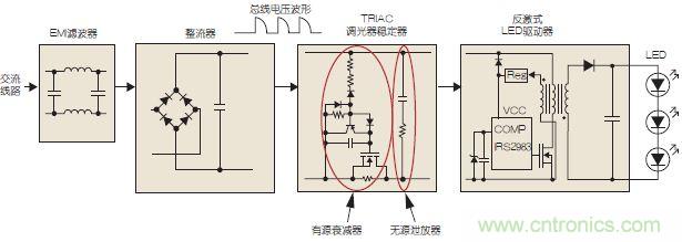 LED燈泡可調(diào)光的方案解析