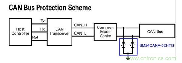 創(chuàng)新型汽車電路保護設(shè)計