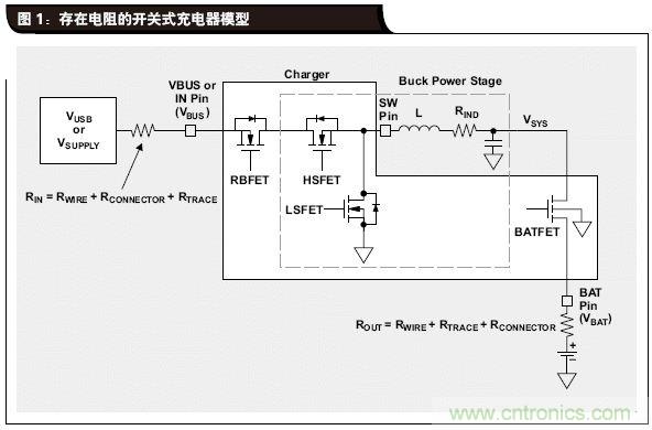 電源為電池充電提供最大功率的方案設(shè)計