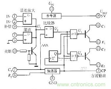 專家解析：中規(guī)模集成電路功能測試儀的設(shè)計