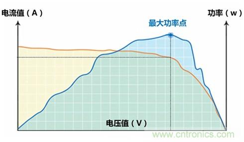 光伏逆變器特有功能測試，你了解多少？