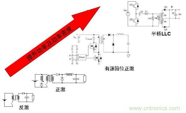 LED路燈的高能效驅(qū)動電源方案的探究