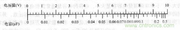 交流電壓為10V時(shí)，電壓與容量的對(duì)應(yīng)值 