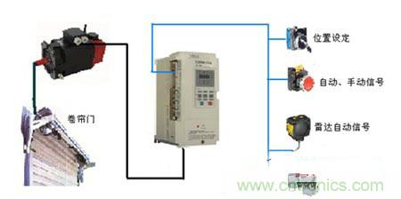 時光伺服控制器應用于電動卷簾門的設(shè)計實現(xiàn)