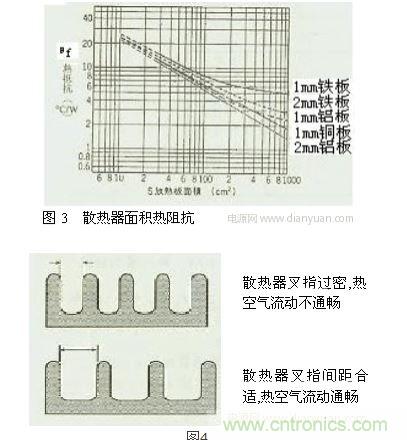 散熱器的散熱面積設(shè)計