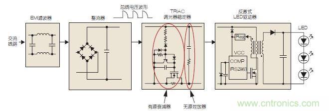 可調(diào)光LED驅(qū)動示意圖