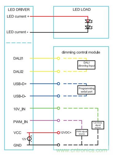 一款兼容多種信號的可編程調(diào)光LED驅(qū)動電源