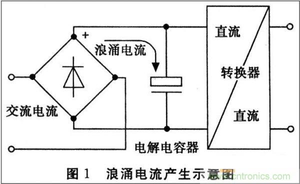 抑制開關電源浪涌，且看軟啟動電路顯神通！