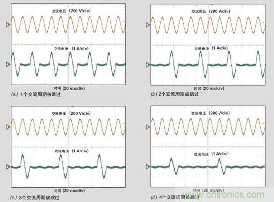 PFC輕負(fù)載效率要提高，交流跳轉(zhuǎn)周有妙招 