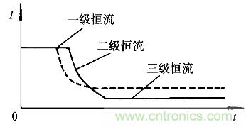 一網(wǎng)打盡！快速充電技術(shù)大集錦