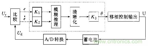 一網(wǎng)打盡！快速充電技術(shù)大集錦