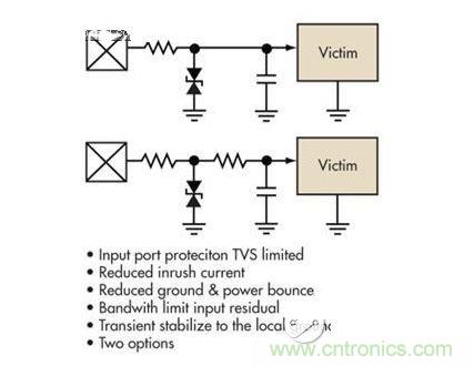 簡單的限壓電壓可以提供過壓保護(hù)，但可能導(dǎo)致浪涌電流問題。浪涌電流應(yīng)該被限制，而信號應(yīng)該保持相對局部地的穩(wěn)定性
