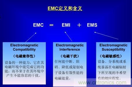 EMC