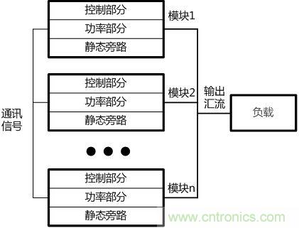 兩種典型模塊化UPS的對(duì)比分析，哪個(gè)技高一籌？