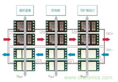 采用CooliRDIE的可升級(jí)逆變器設(shè)計(jì)